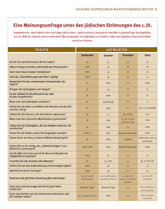 ©Judäa und Jerusalem – Leben in römischer Zeit, Katholisches Bibelwerk e.V., Stuttgart 2010,  www.bibelwerk.de/verein